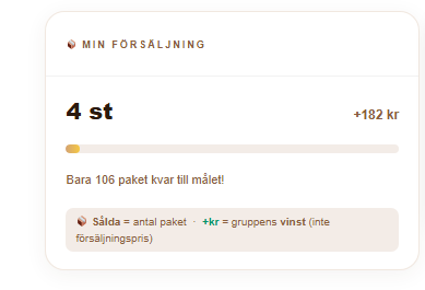 Eget mål och nästa milstolpe