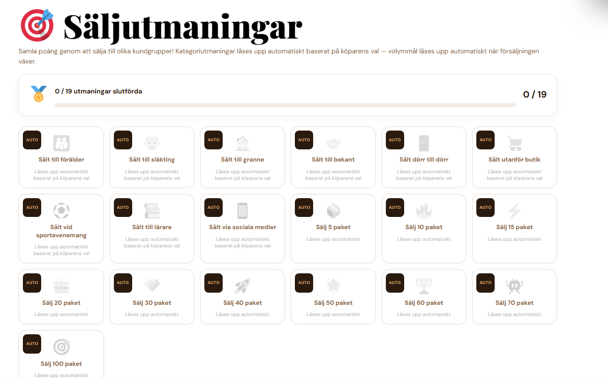 Utmaningslista och framsteg
